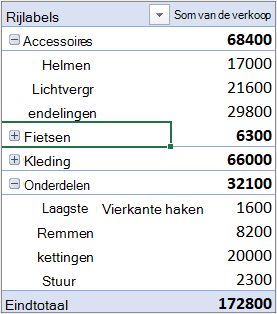 Voorbeelddraaitabel met categorieën in de rijsectie en maanden in de kolomsectie