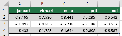 Met een rij voor de tabelkoppen, zoals januari, februari, maart, enzovoort.