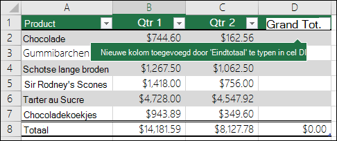 Een nieuwe tabelkolom toevoegen door te typen in de lege kolom direct rechts van een bestaande tabel