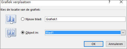 Grafiek verplaatsen