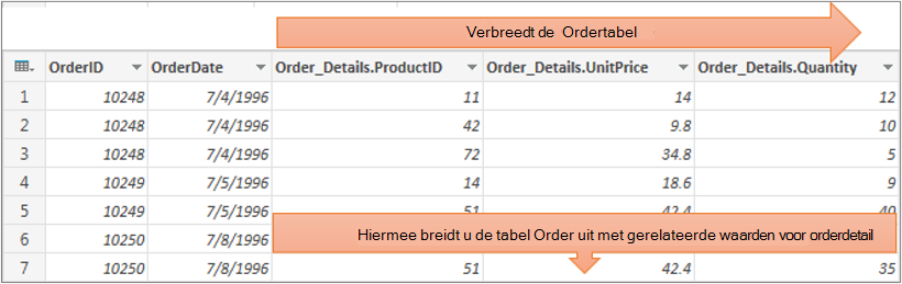 Resultaten van het uitbreiden van een gestructureerde tabelkolom