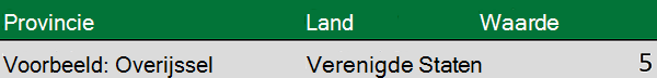 Geografische gegevens met Staat en Land in aparte kolommen
