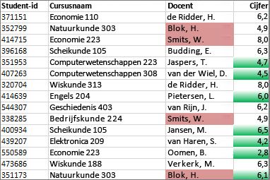 Waarden in kolom C die niet uniek zijn, zijn rose; unieke waarden in kolom D zijn groen
