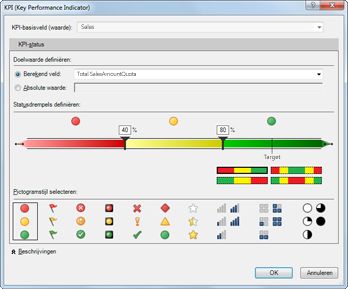 KPI in PowerPivot