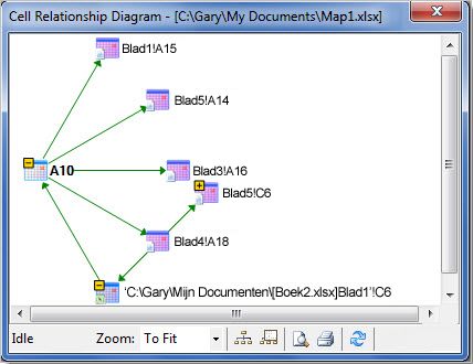 Diagram Celrelaties