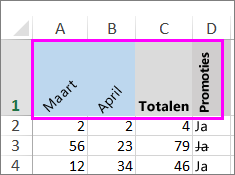 Rij tekst in verschillende mate gedraaid.