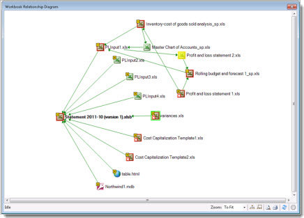 Diagram Werkmaprelaties