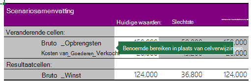 Scenario-samenvatting met benoemde bereiken