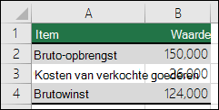 Scenario voor het gunstigste geval