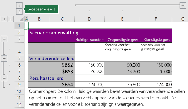 Scenario-samenvatting met celverwijzingen