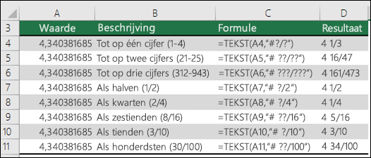 Notatiecodes voor breuken
