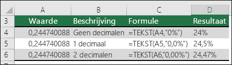Notatiecodes voor procenten