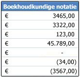 Getalnotatie Financieel toegepast op cellen