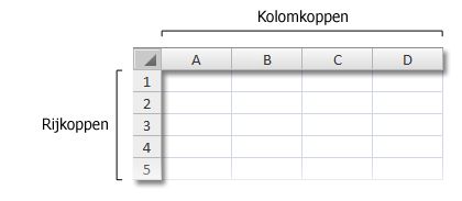 Rij- en kolomkoppen in werkmap