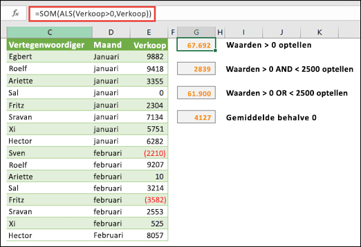 U kunt matrices gebruiken om te berekenen op basis van bepaalde voorwaarden. Met =SOM(ALS(Verkopen>0;Verkopen)) worden alle waarden groter dan 0 in het bereik met de naam Verkopen opgeteld.