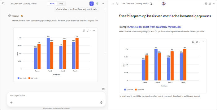 Voorbeeld van staafdiagram in Copilot Chat en pagina's