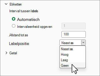 Maatstreepjes verbergen door Geen in te stellen als Labelpositie