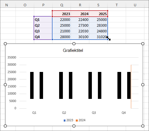 Excel-grafiek met extra gegevenskolom geselecteerd.