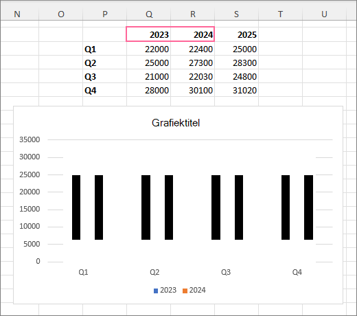 Excel-grafiek met initiële gegevens geselecteerd.