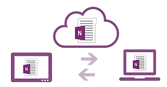 Uw notities opslaan en delen in de cloud