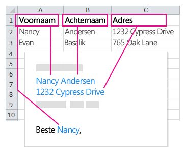 Gegevens verzameld in e-mail samenvoegvelden
