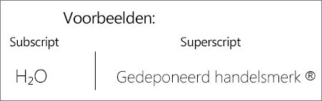 Voorbeelden: Subscript en superscript