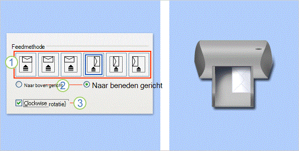 Een printer waarin een envelop wordt geladen