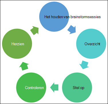 Voorbeeld van een diagram dat u kunt maken