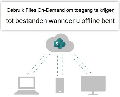 Gebruik Files On-Demand om toegang tot uw bestanden te krijgen wanneer u offline werkt.