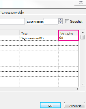 De kolom Vertraging in het vak Taakgegevens.