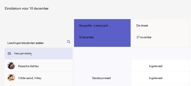 toewijzing weergeven