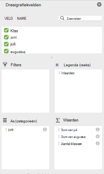 Het deelvenster Draaigrafiekvelden in Mac.