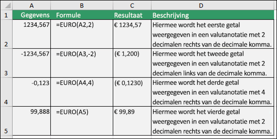 Voorbeelden van EURO-functies