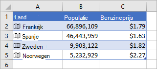 Kolom A bevat pictogrammen en landnamen, kolom B bevat bevolkingswaarden en kolom C bevat Gasonline-prijzen
