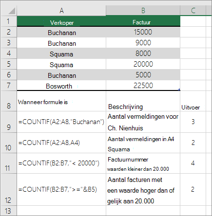 COUNTIF-voorbeelden