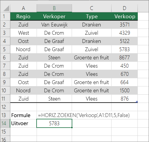 Een voorbeeld van HLOOKUP-formule die zoekt naar een exacte overeenkomst