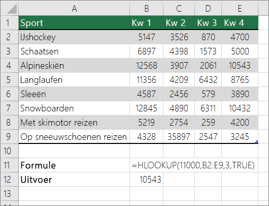 Een voorbeeld van HLOOKUP-formule die zoekt naar een overeenkomst bij benadering