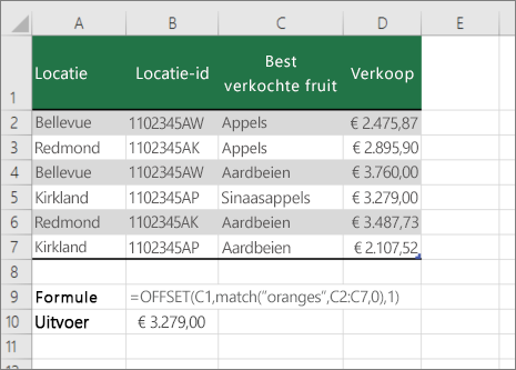 Een voorbeeld van de functies OFFSET en VERGELIJKEN