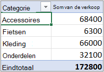 Een draaitabel in overzicht of tabelvorm