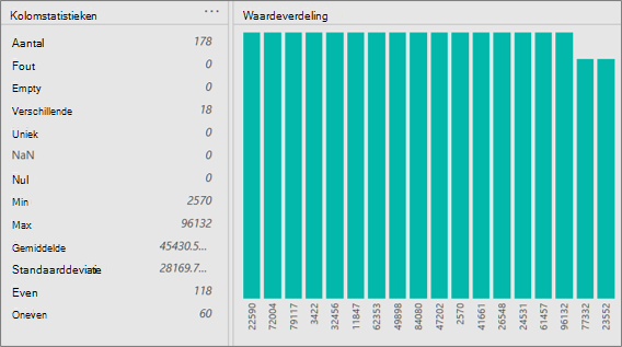 De weergaven Kolomstatistieken en Waardedistributie