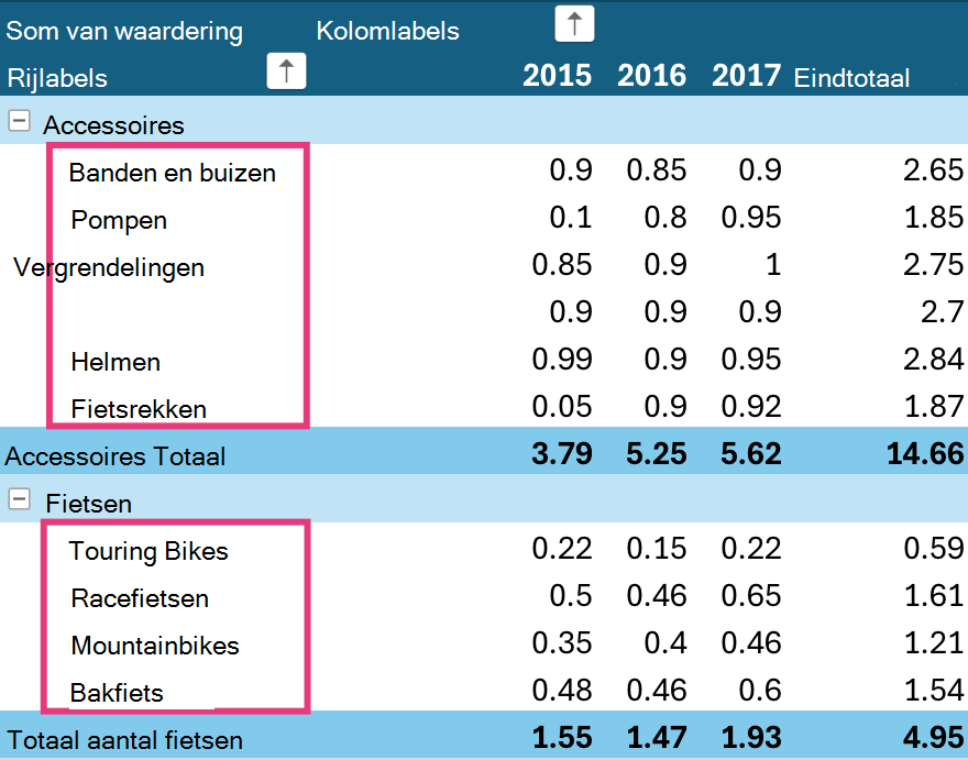 Sorteerniveaus voor draaitabellen op iPad