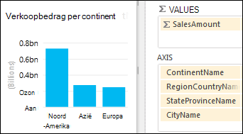 Kolomdiagram in Power View waarin meer details kunnen worden getoond