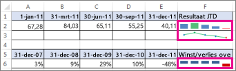 Werkblad met sparklines