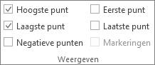 De groep Weergeven op het tabblad Ontwerpen van de hulpmiddelen voor sparklines