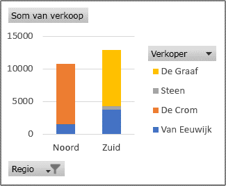 Het hoofdformulier en het tabblad Openstaande actie-items