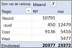 Kennismaken met Microsoft Publisher