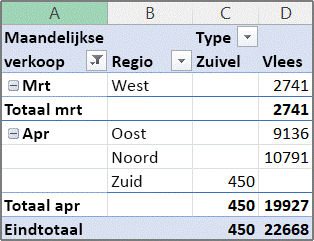 Pictogram Voorwaarde toevoegen