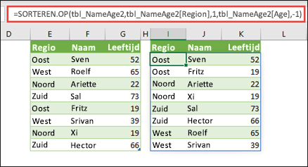 Sorteer een tabel op Regio in oplopende volgorde en vervolgens op de leeftijd van elke persoon, in aflopende volgorde.