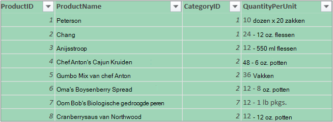 Andere kolommen verbergen