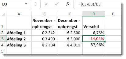 Excel-gegevens met een negatief percentage opgemaakt met red in cel D3